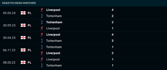 Lịch sử đối đầu Tottenham vs Liverpool