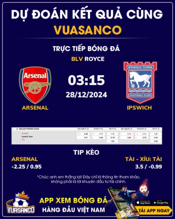 Soi kèo Arsenal vs Ipswich Town – 03h15 – 28/12 – Ngoại hạng Anh