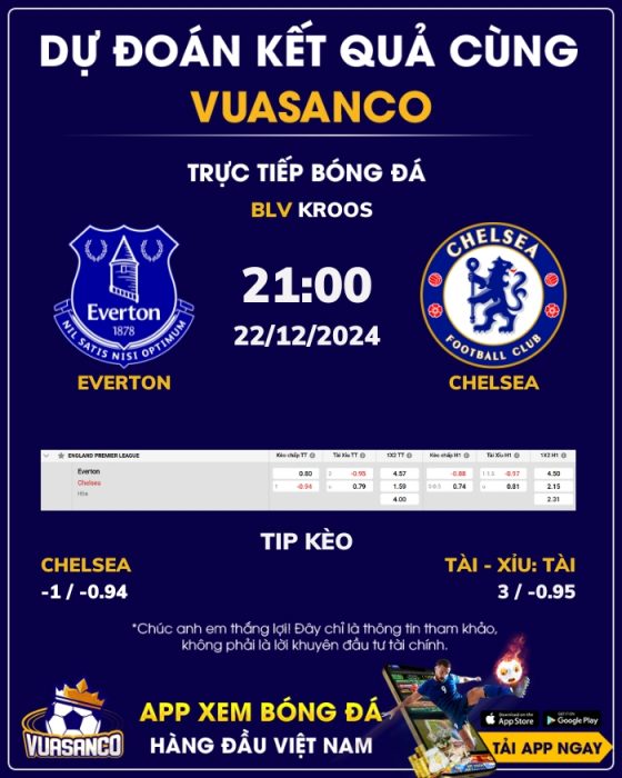 Soi kèo Everton vs Chelsea – 21h00 – 22/12 – Ngoại hạng Anh