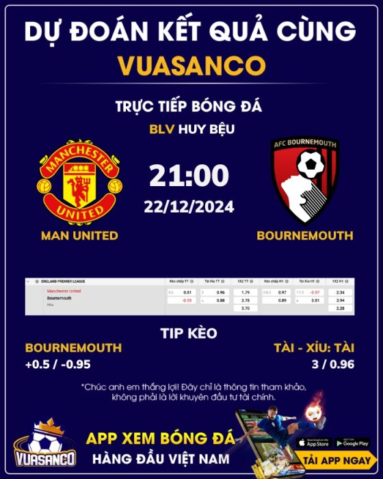 Soi kèo Man Utd vs Bournemouth – 21h00 – 22/12 – Ngoại hạng Anh