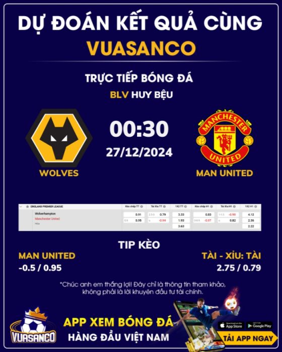 Soi kèo Wolves vs Man Utd – 00h30 – 27/12 – Ngoại hạng Anh